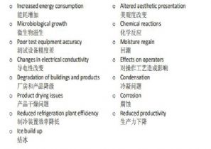 Martin Ginty, ȫҩҵܼࣺHumidity control for GMP compliant production