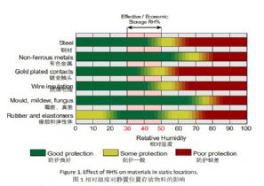 Martin Ginty, ȫҩҵܼࣺHumidity control for GMP compliant production