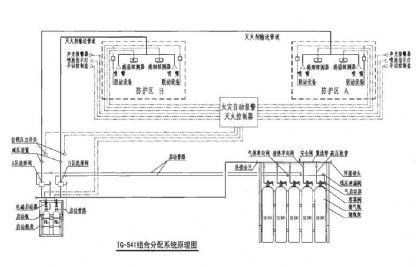 王杰:手术部气体灭火系统设置探讨 王杰:手术部气体灭火系统设置探讨