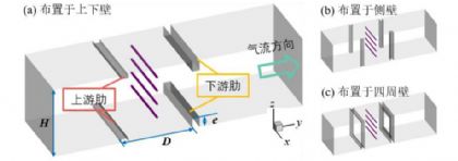 湖南大学土木工程学院-叶金军等:肋壁管道式UVGI系统灭活性能研究 湖南大学土木工程学院-叶金军等:肋壁管道式UVGI系统灭活性能研究