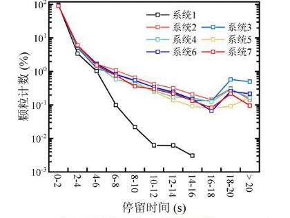 湖南大学土木工程学院-叶金军等:肋壁管道式UVGI系统灭活性能研究 湖南大学土木工程学院-叶金军等:肋壁管道式UVGI系统灭活性能研究