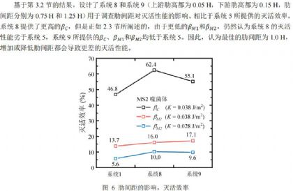 湖南大学土木工程学院-叶金军等:肋壁管道式UVGI系统灭活性能研究 湖南大学土木工程学院-叶金军等:肋壁管道式UVGI系统灭活性能研究