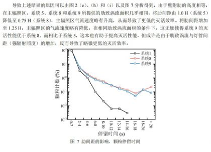 湖南大学土木工程学院-叶金军等:肋壁管道式UVGI系统灭活性能研究 湖南大学土木工程学院-叶金军等:肋壁管道式UVGI系统灭活性能研究