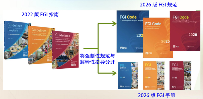 Ԥ������2026 FGIҽԺ�滮����ƹ淶